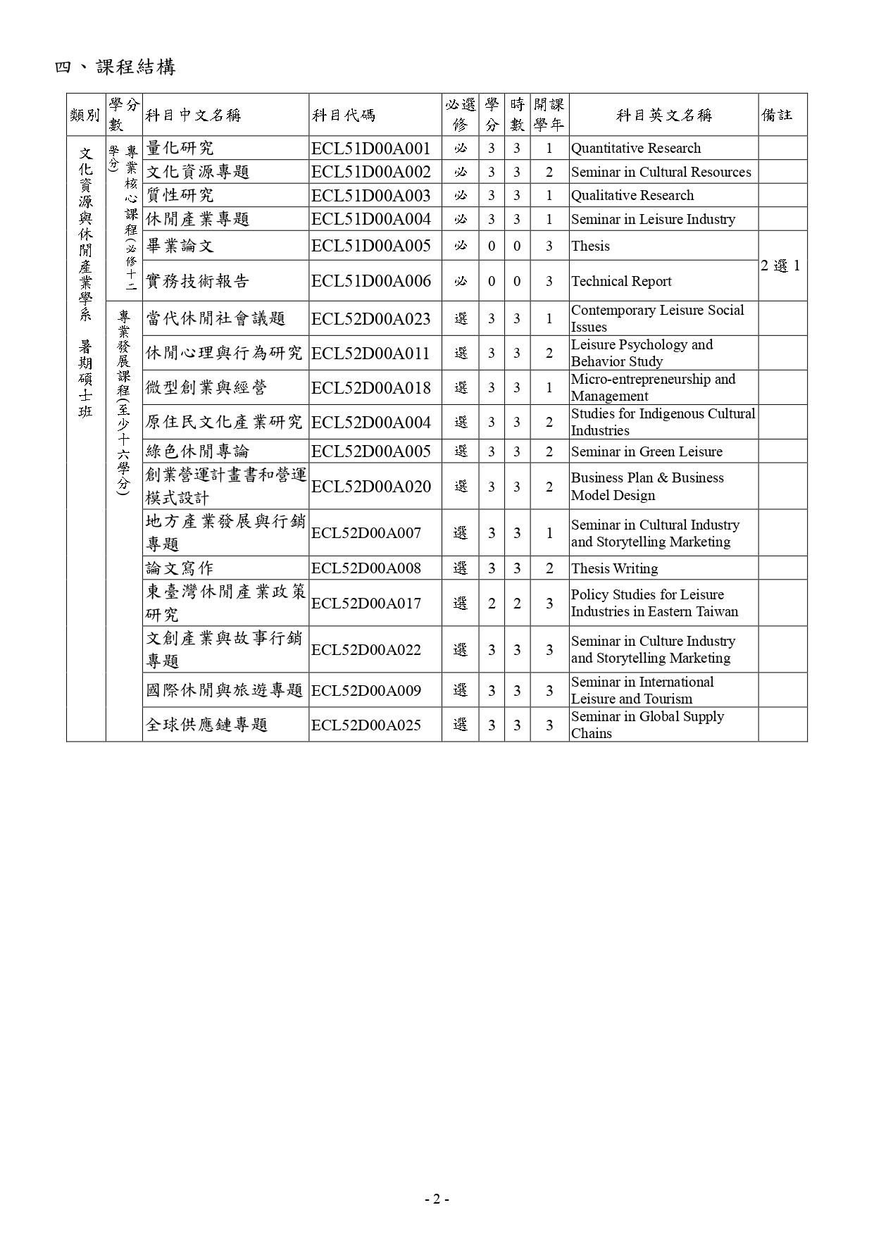 暑碩02