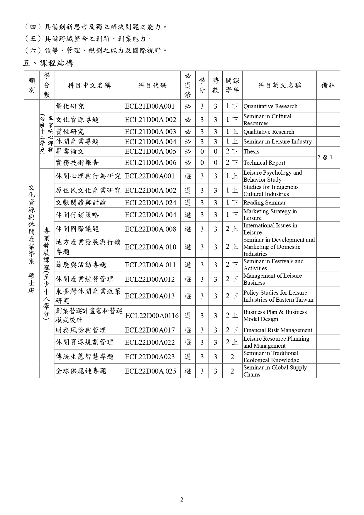 日碩02