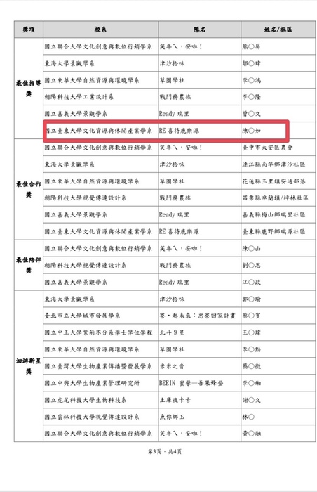 得獎名單